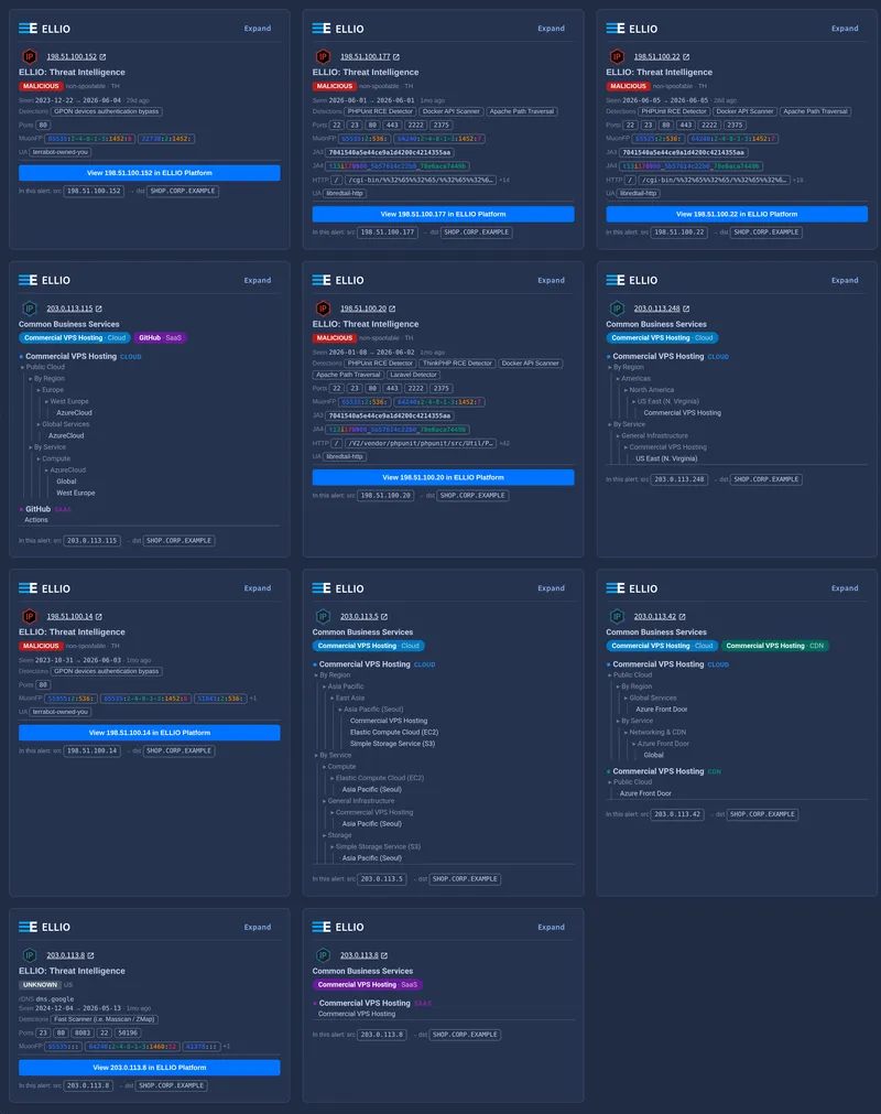 Image shows Google SecOps environment with data enrichment based ELLIO Threat Intelligence.