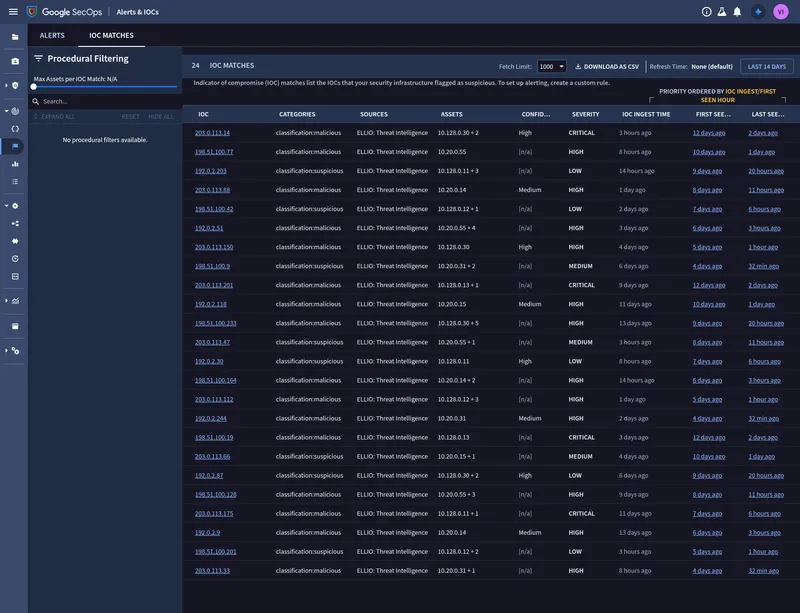 Image shows Google SecOps environment - Alerts, enriched by ELLIO Threat Intelligence.