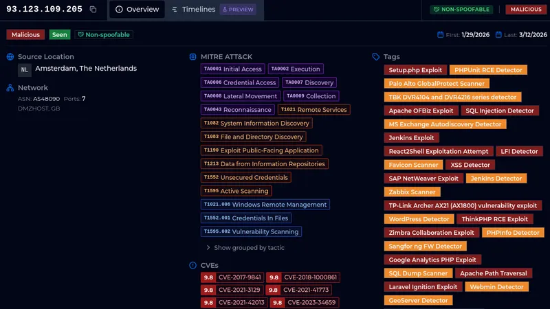 ELLIO threat intelligence dashboard showing IP 93.123.109.205 from Amsterdam marked as malicious, with MITRE ATT&CK tactics, CVE vulnerabilities, and various exploit detectors including Setup.php, Jenkins, and SQL injection