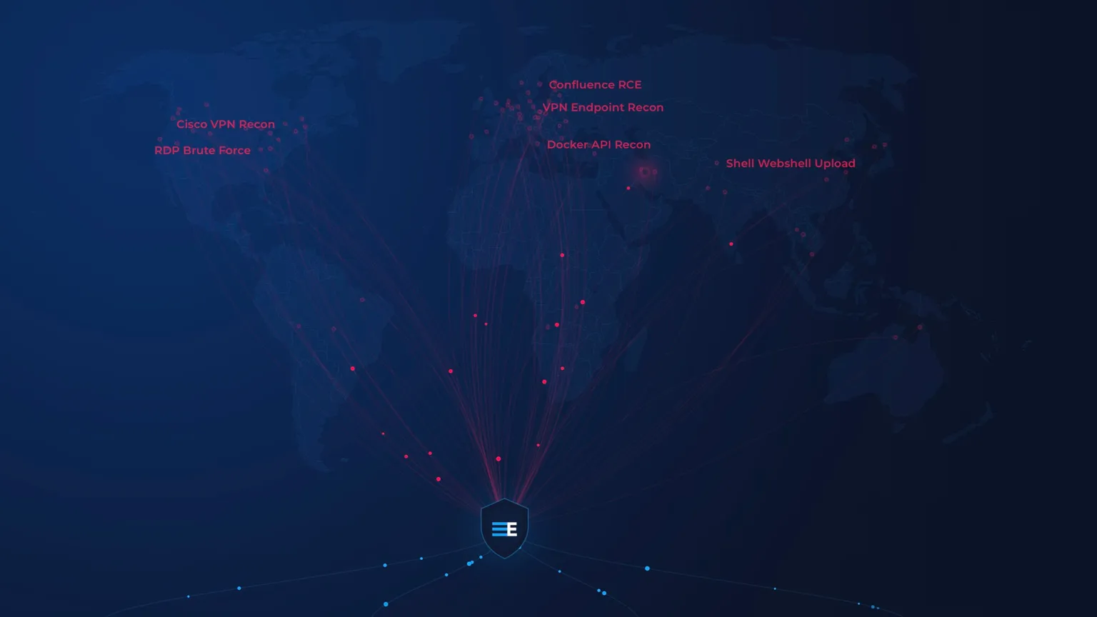 Network diagram showing cybersecurity threat connections including Cisco VPN Recon, RDP Brute Force, Confluence RCE, VPN Endpoint Recon, Docker API Recon, and Shell Webshell Upload attacks radiating from central node