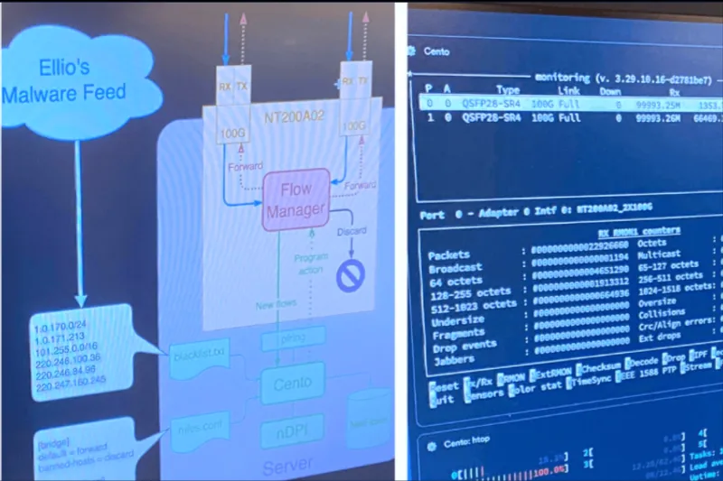 Screenshot showing ELLIO's threat feed integration with network security diagram and terminal displaying IP monitoring data with threat intelligence feeds