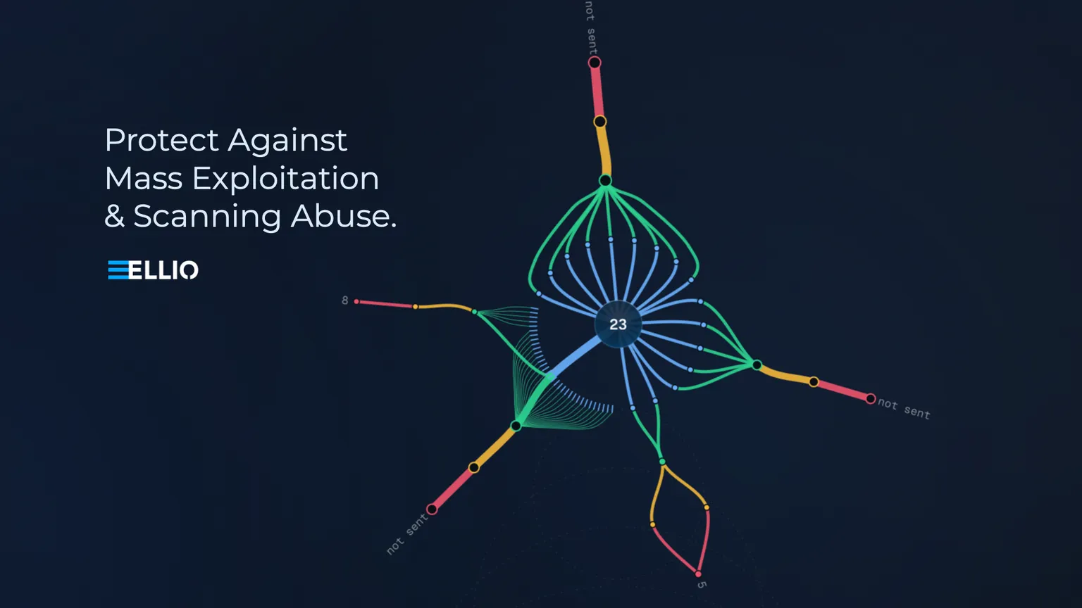 Image with network fingerprint analysis, ELLIO logo, and text protect against mass exploitation and scanning abuse