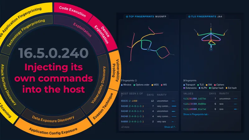 The Intelligence Value of Network Fingerprinting