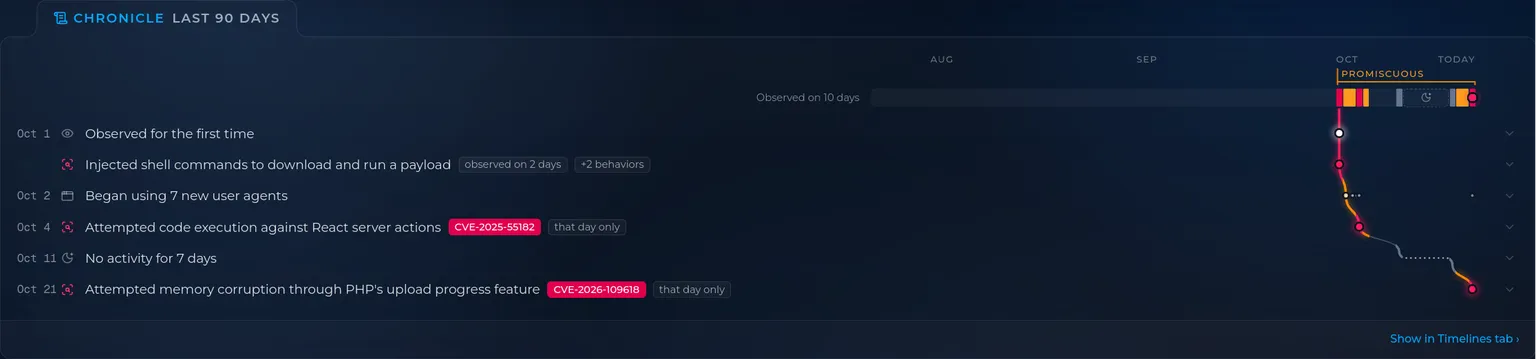 The ELLIO Platform chronicle for the scanner address over 90 days: first observed on 1 October injecting shell commands to download a payload, seven new user agents on 2 October, code execution against React server actions on 4 October, a week of no activity, and on 21 October an attempt against PHP upload progress