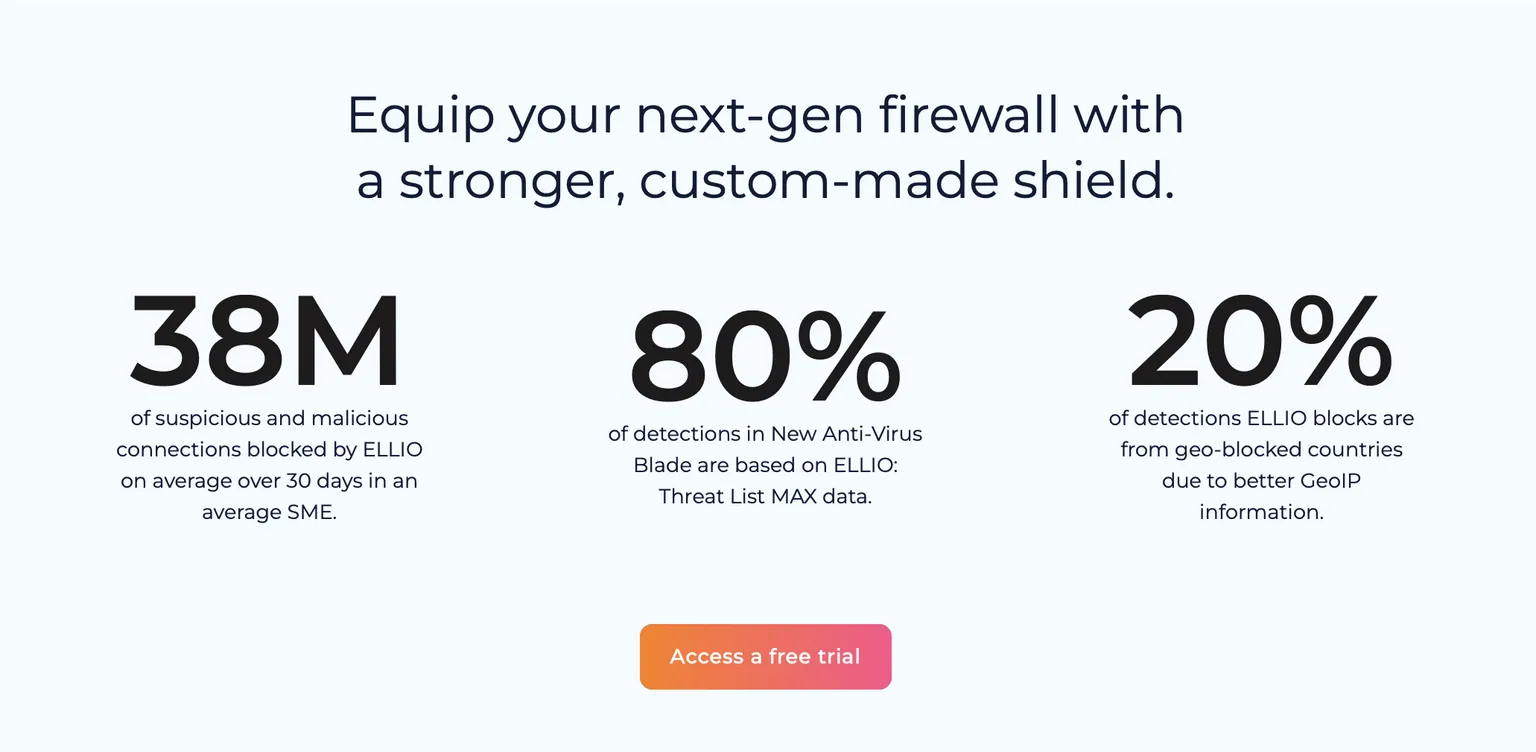 ELLIO: Threat List Max ensures ultimate protection against active malicious IPs at the perimeter level.