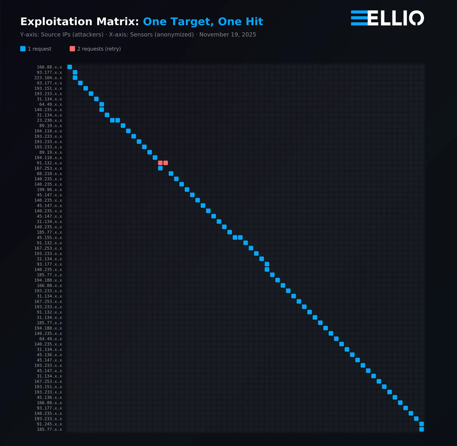 exploitation heatmap23 1